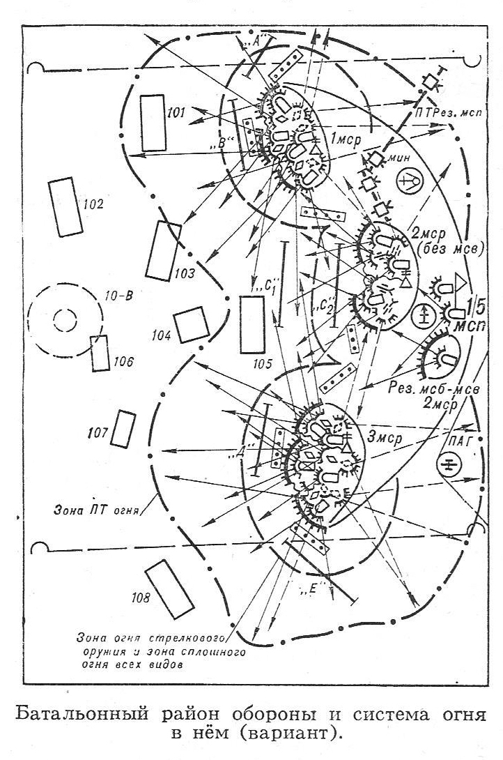 Батальонный район обороны схема